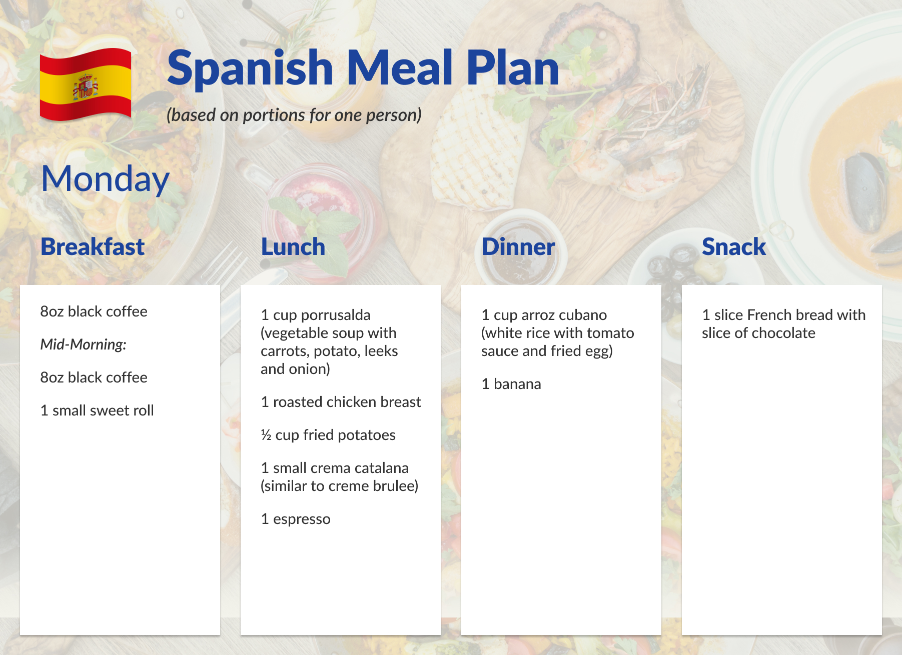 Meal Plan Spain